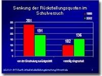 Datenbank