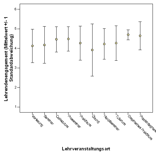 Fig. 8: Wahrnehmung des Lehrendenengagements seitens der Studierenden