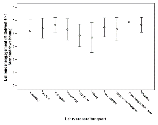 Fig. 11: Wahrnehmung des Lehrendenengagements seitens der Studierenden