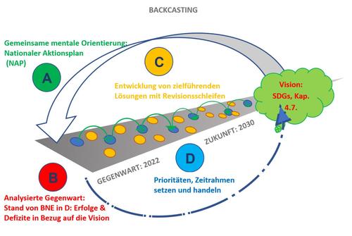 BNE2030