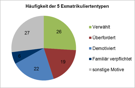 Grafik_Exmatrikuliertenbefragung