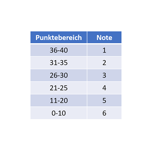 130_benotungskala