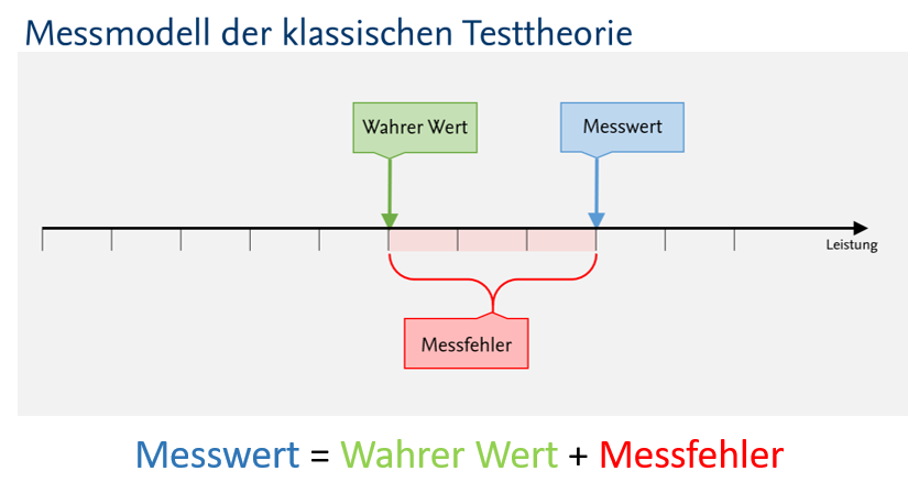 210_messfehler