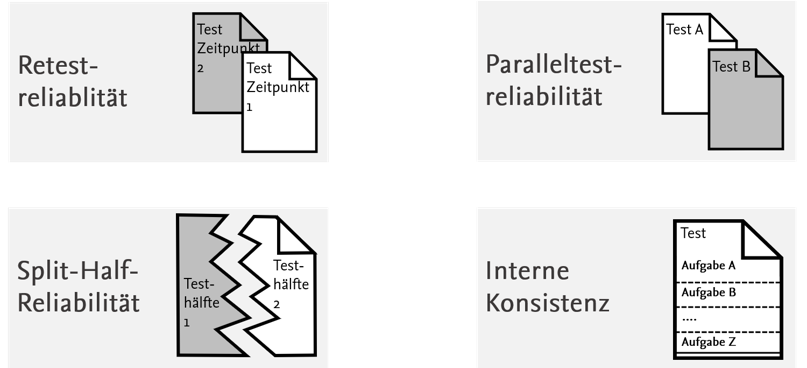 220_reliabilität