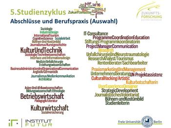 Abschlüsse und Berufspraxis 5. Studienzyklus