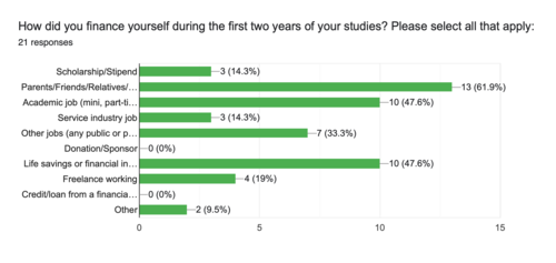 survey-financing-studies