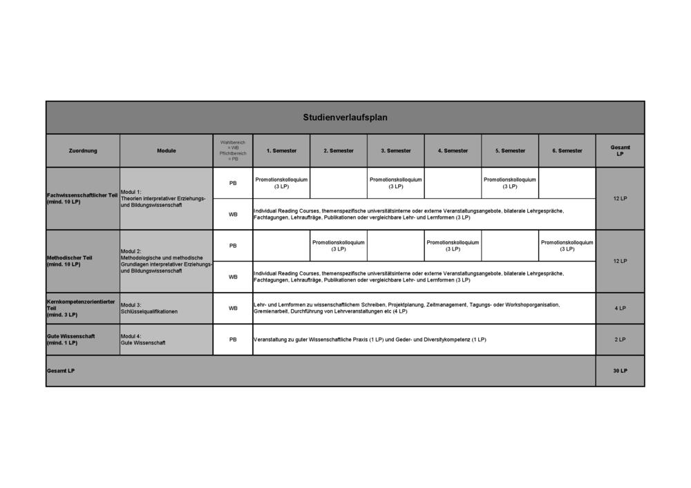 Studienverlaufsplan